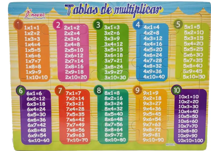 la tabla de multiplicar del 12