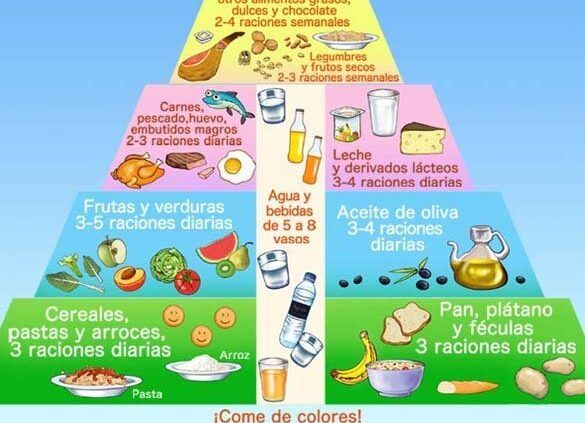 piramide de alimentos para ninos